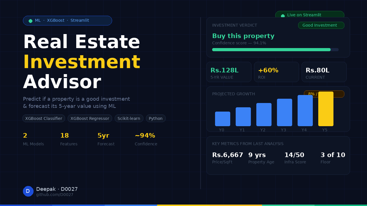 Real Estate Advisor — Streamlit dashboard for XGBoost-powered property price prediction